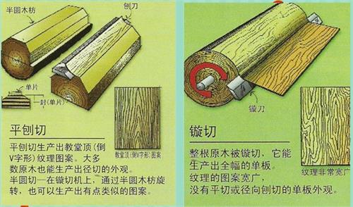 木皮刨切方法